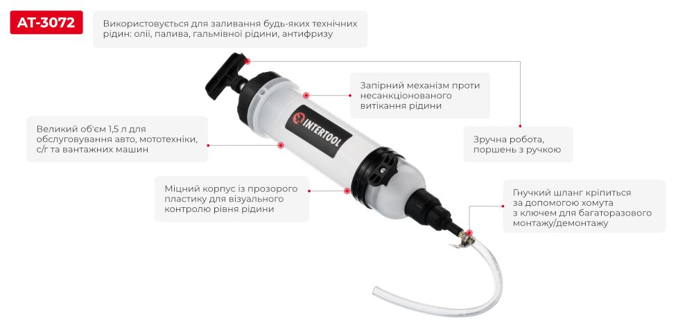 Переваги моделі
