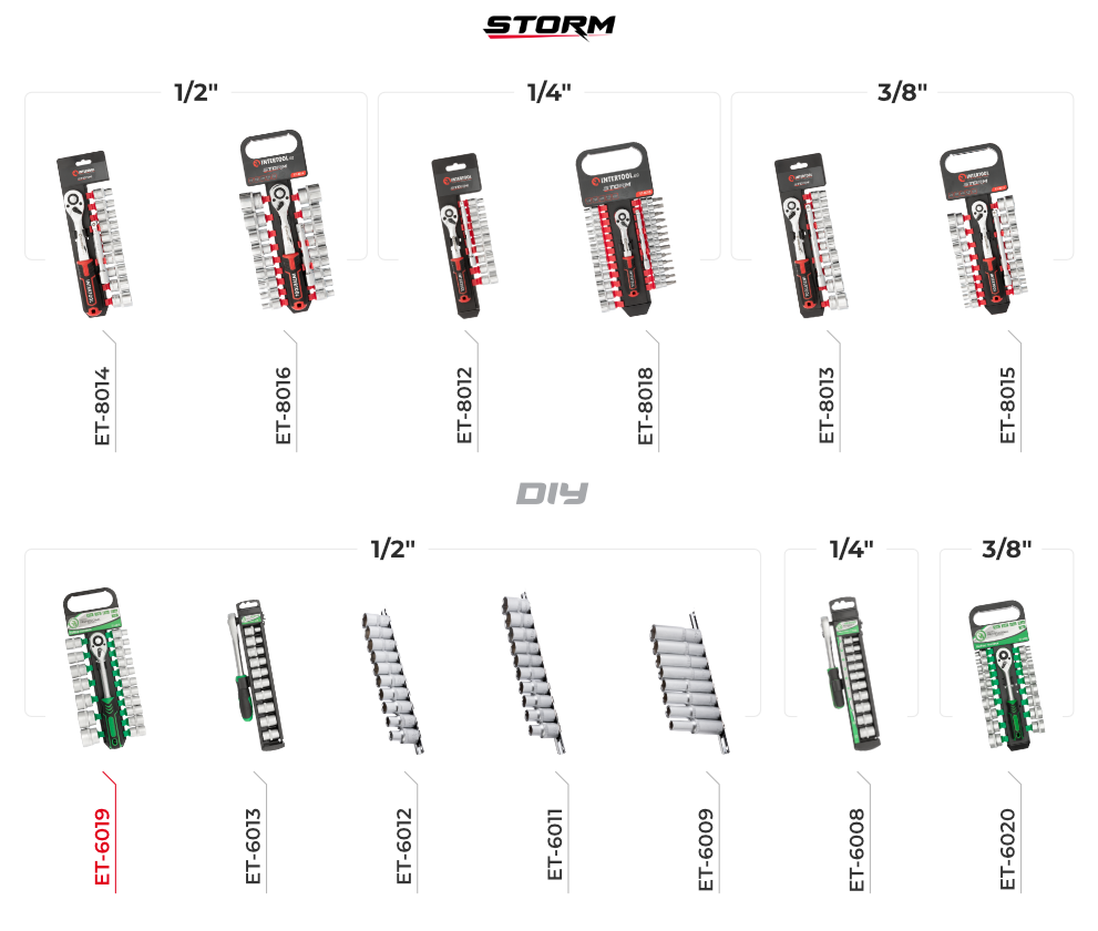 Лінійка наборів головок