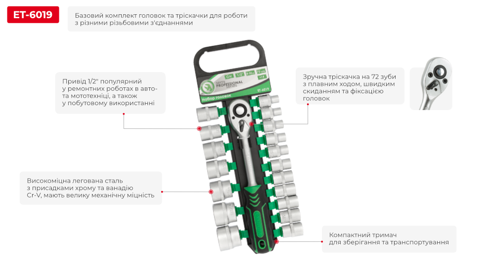 Переваги моделі