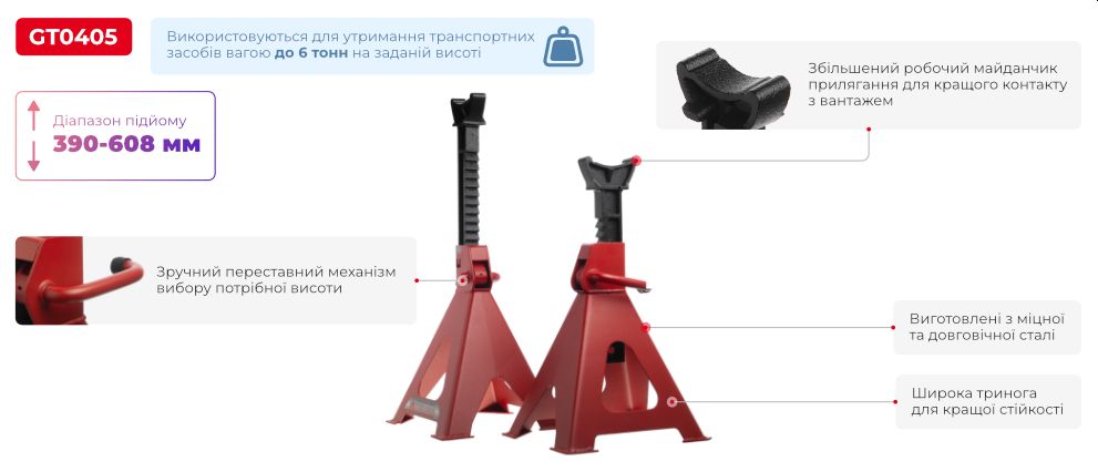 Переваги моделі