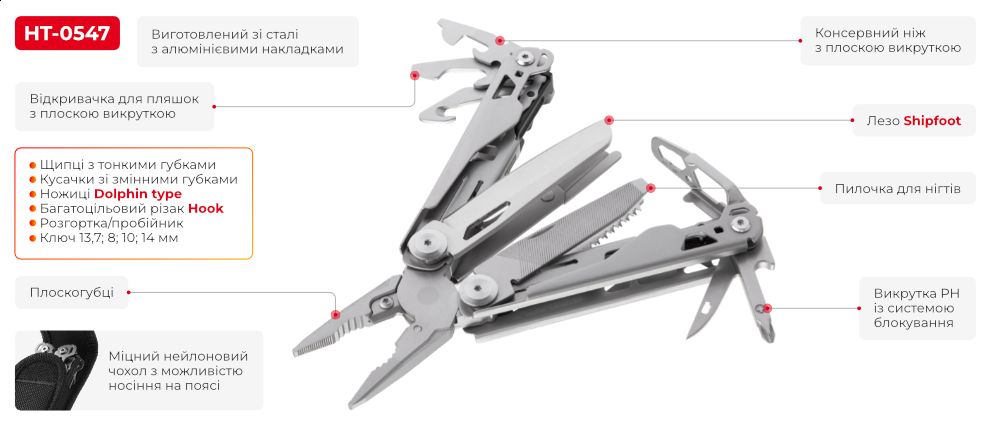 Переваги моделі