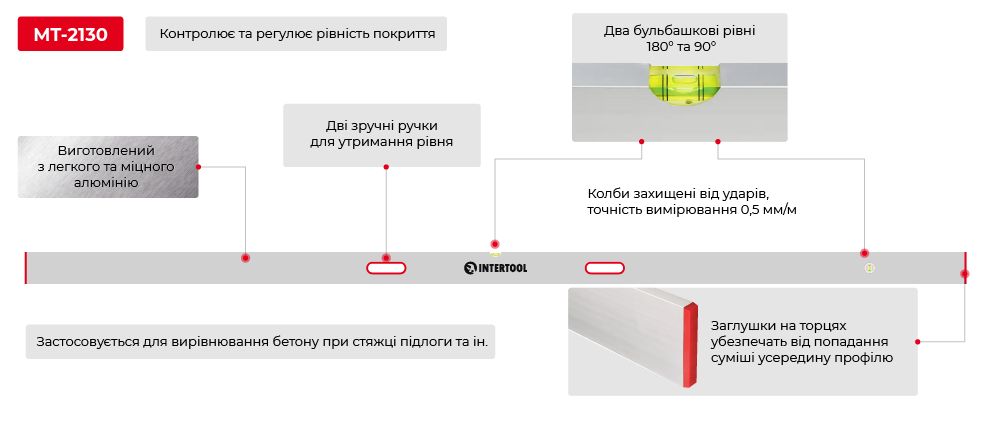 Переваги моделі