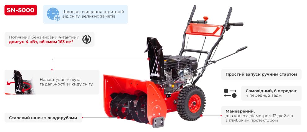 Переваги моделі