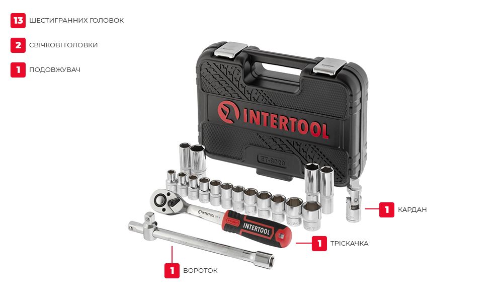 Комплектація