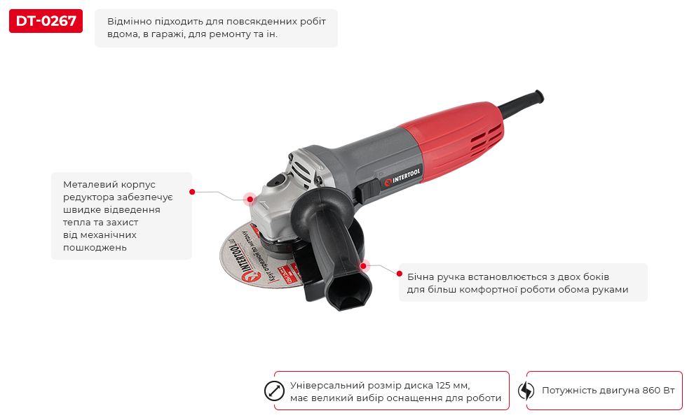 Переваги моделі