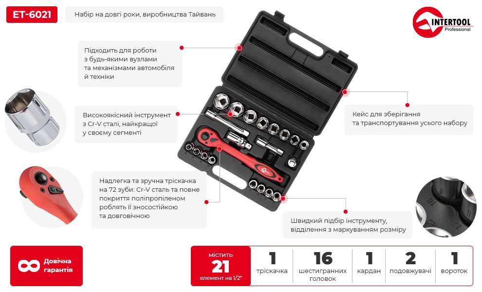 Переваги моделі