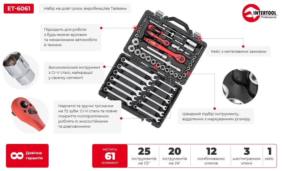 Переваги моделі