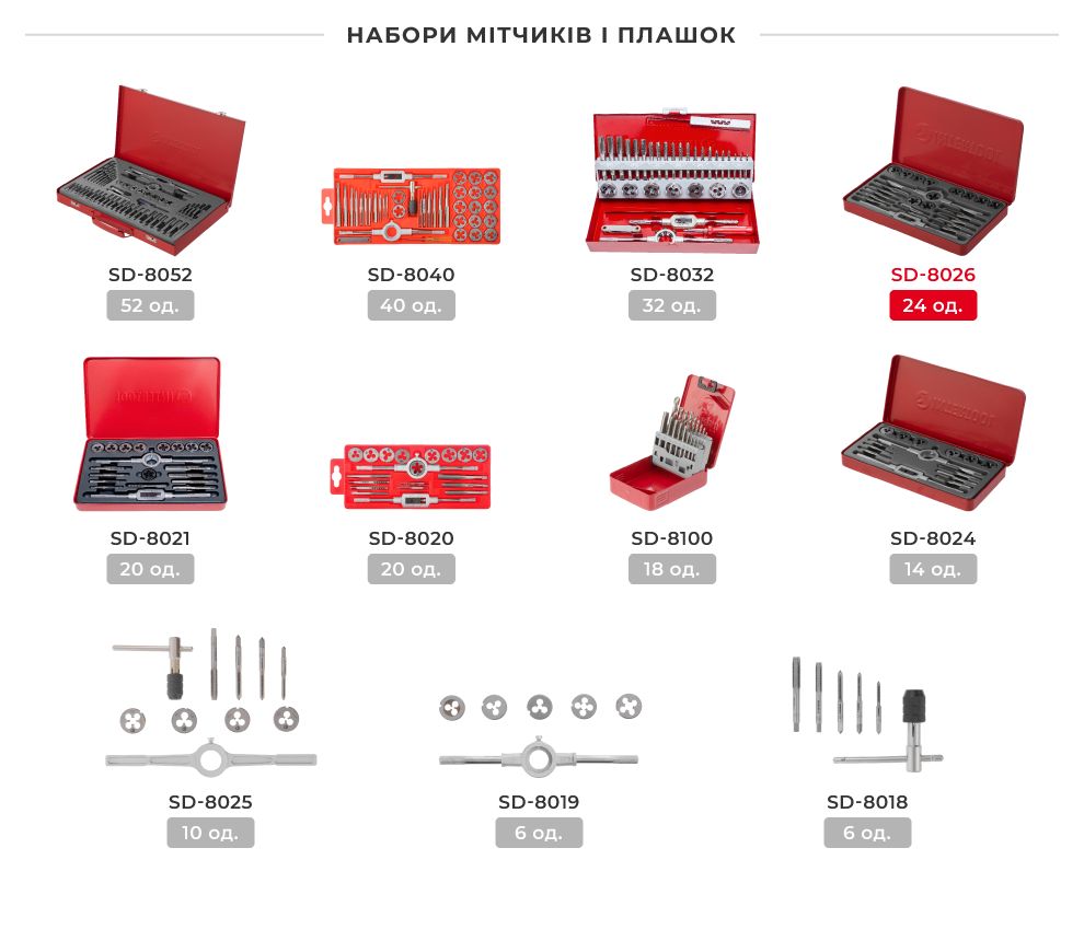 Лінійка наборів метчиків і плашок