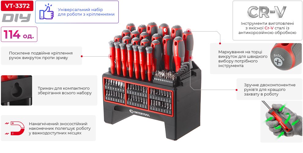 Переваги моделі