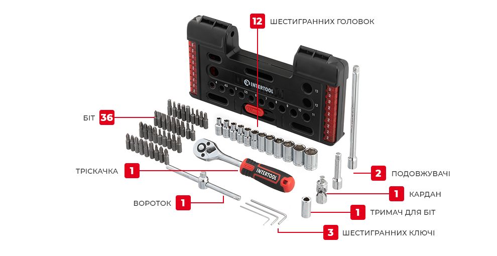 комплектація