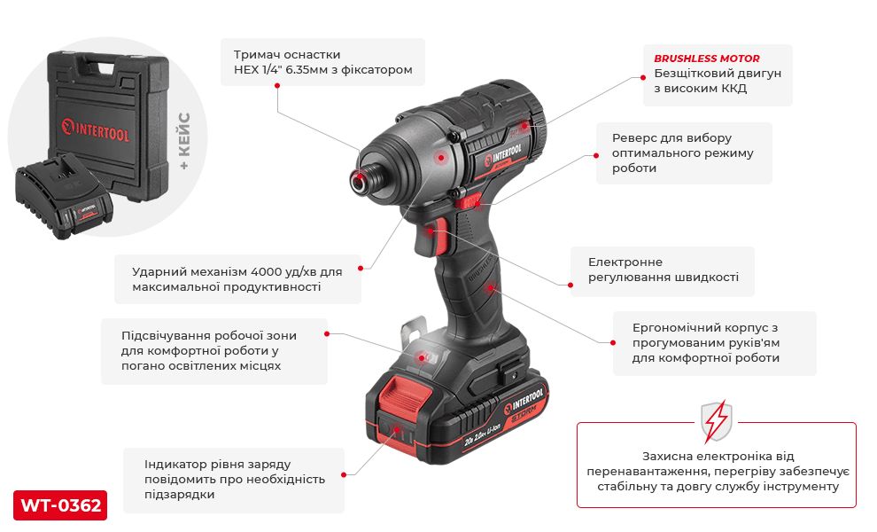 Переваги моделі