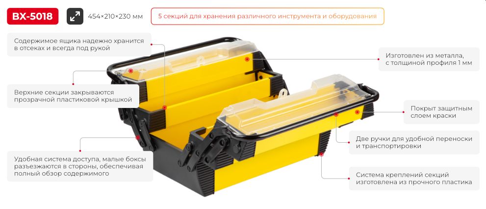 Переваги моделі