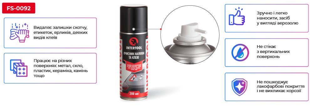 Переваги моделі