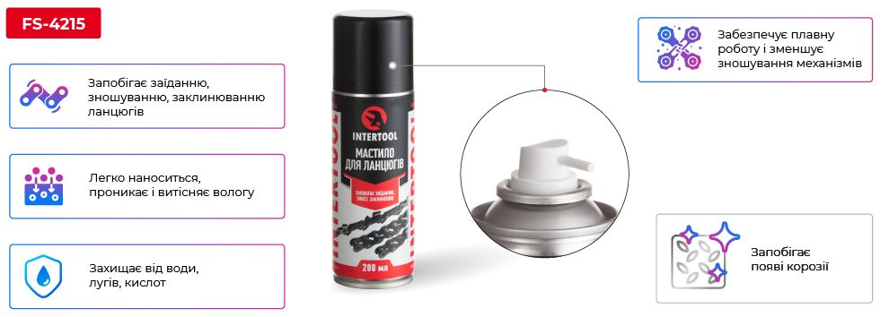 Переваги моделі