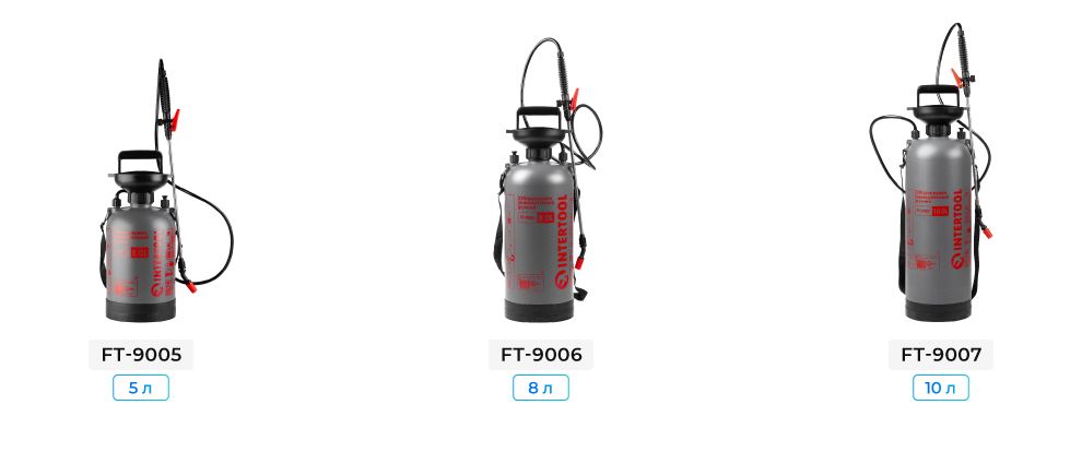 Переваги моделі