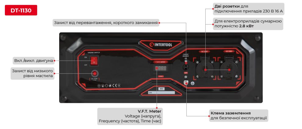 Фронатльна панель