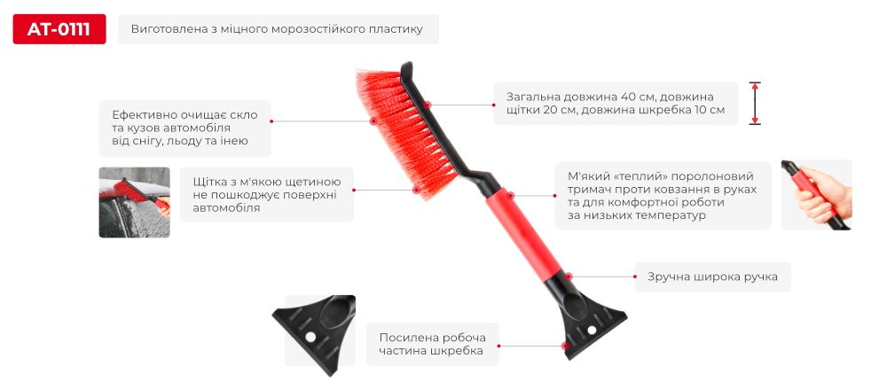 Переваги моделі