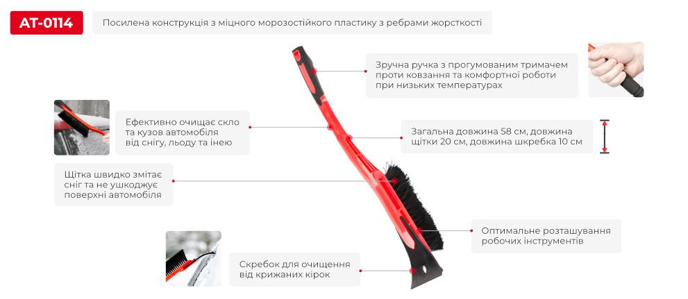 Переваги моделі