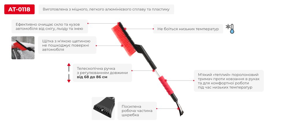 Переваги моделі