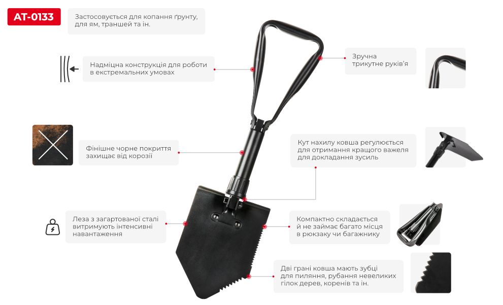 Переваги моделі