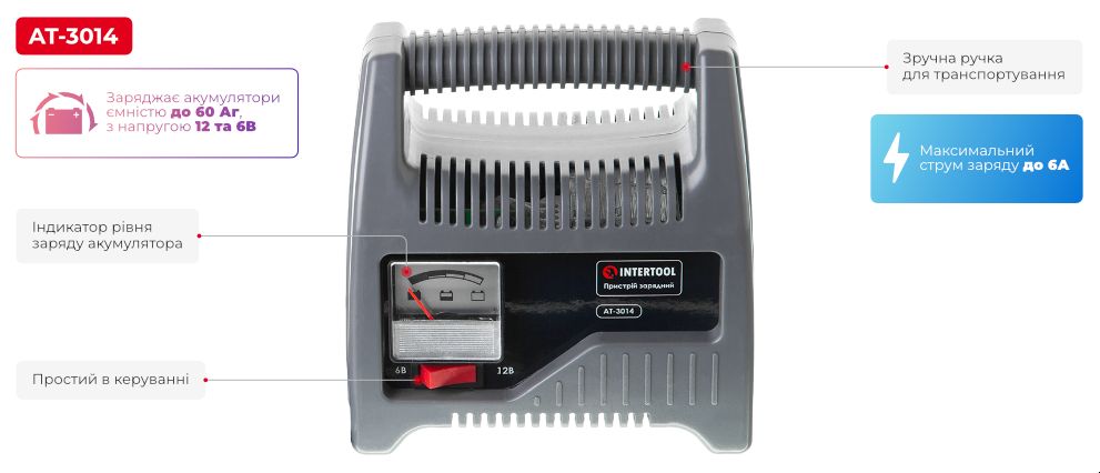 Переваги моделі