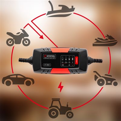 Призначення