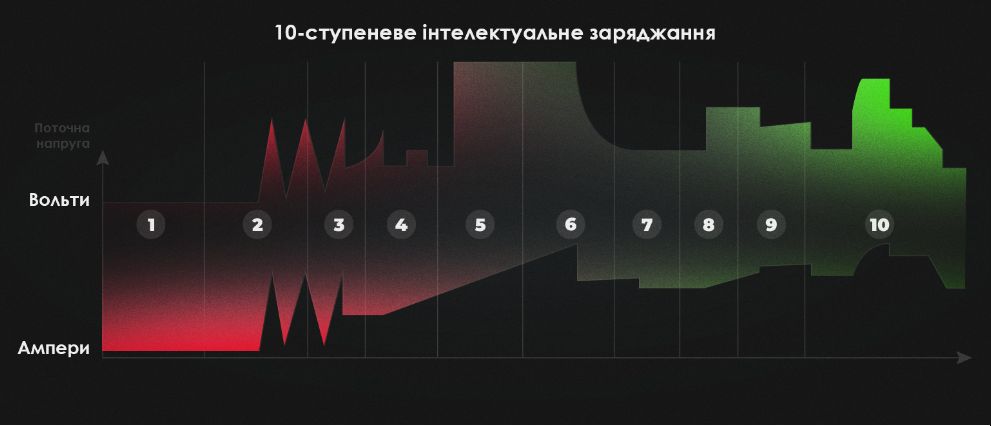 Інтелектуальна система