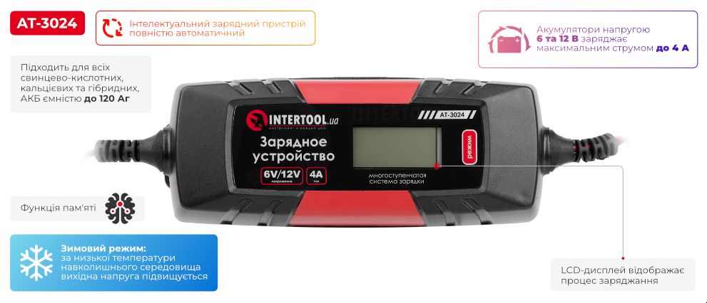 Переваги моделі
