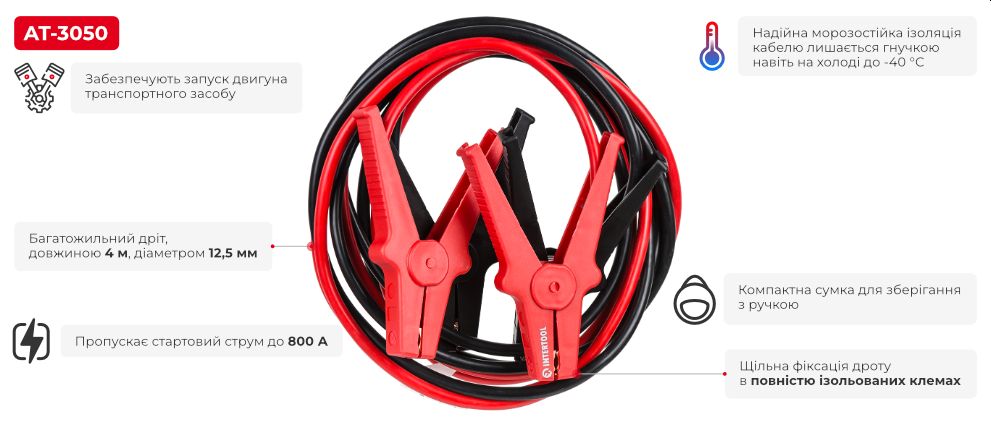 Переваги моделі