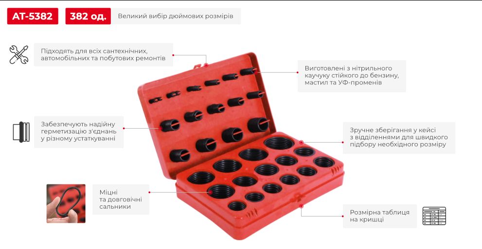 Переваги моделі