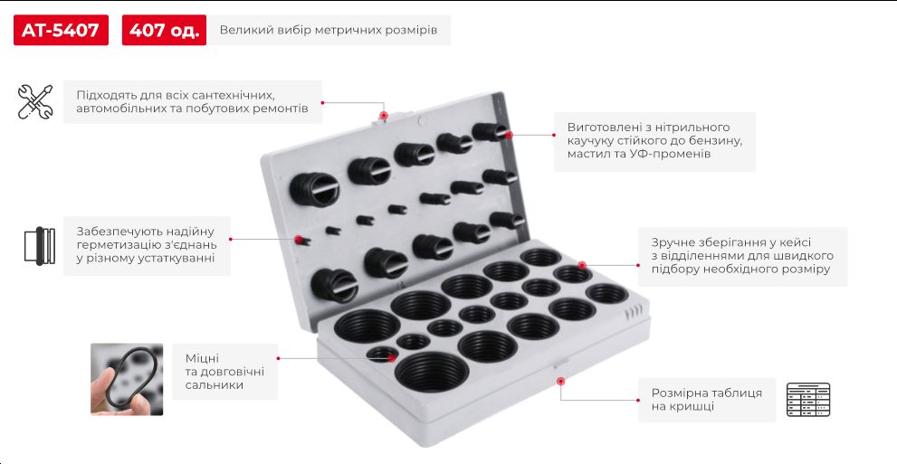 Переваги моделі