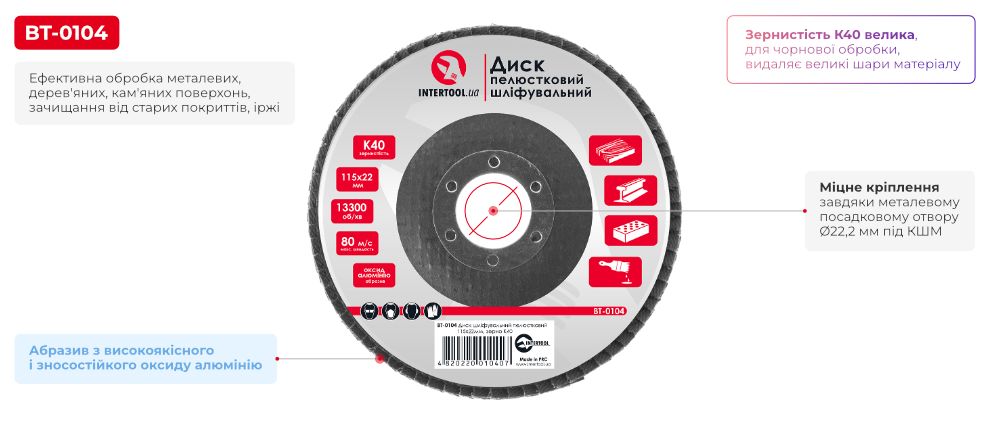 Переваги моделі