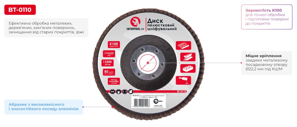 Переваги моделі