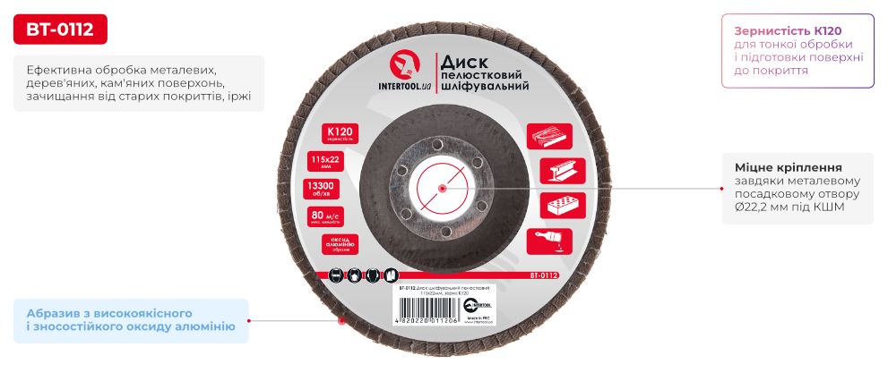 Переваги моделі