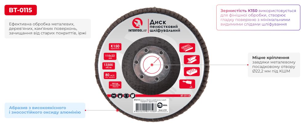 Переваги моделі