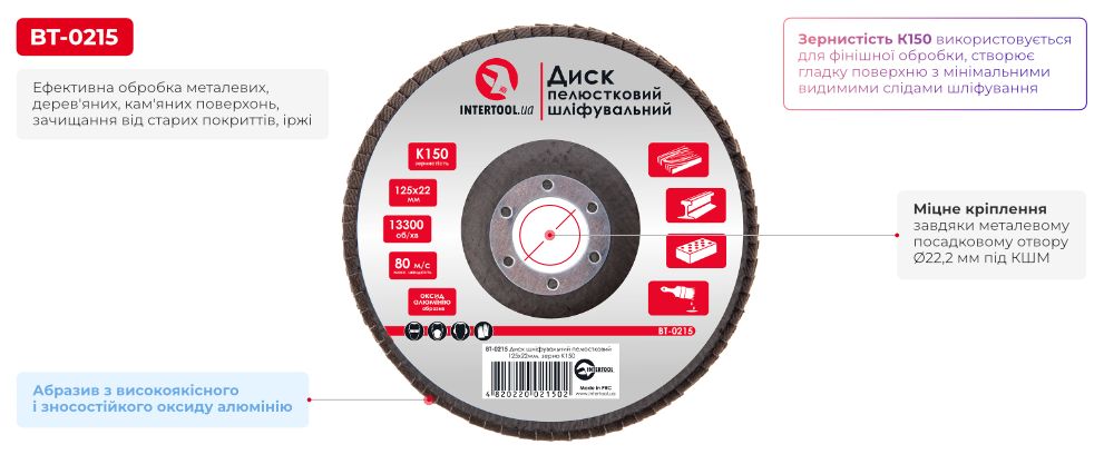 Переваги моделі