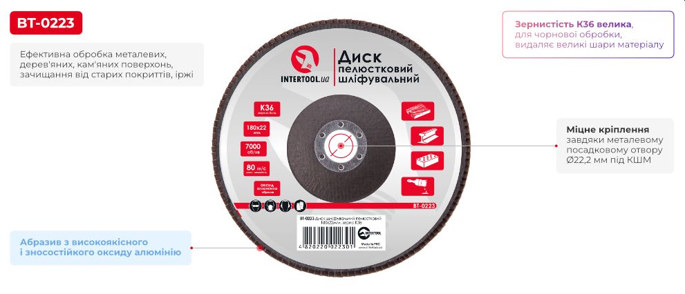 Переваги моделі