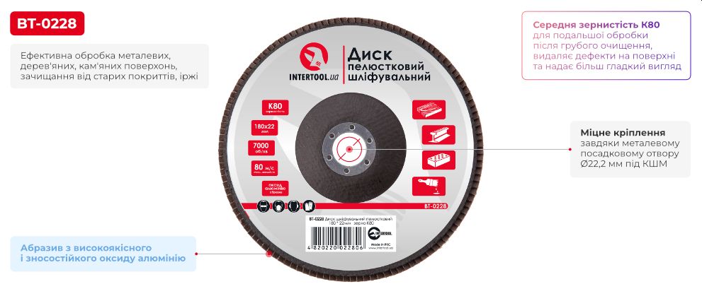 Переваги моделі