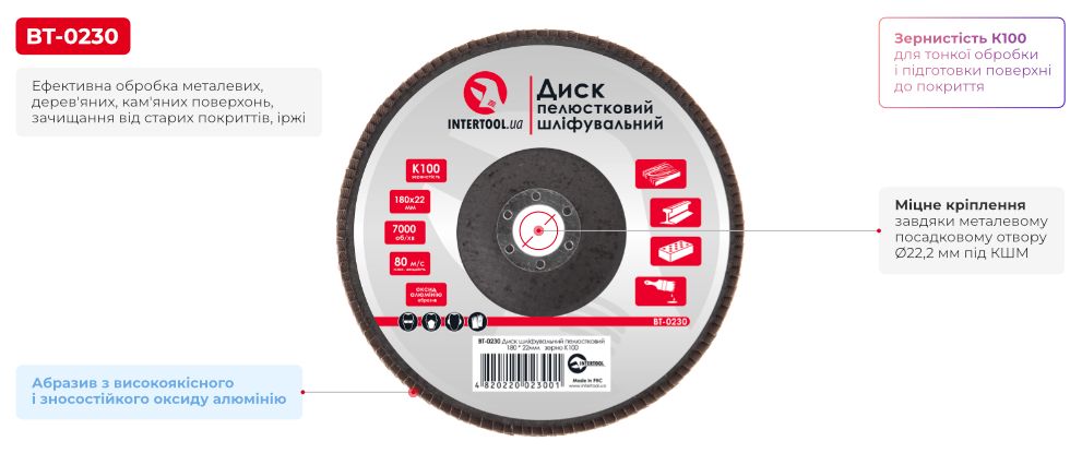 Переваги моделі