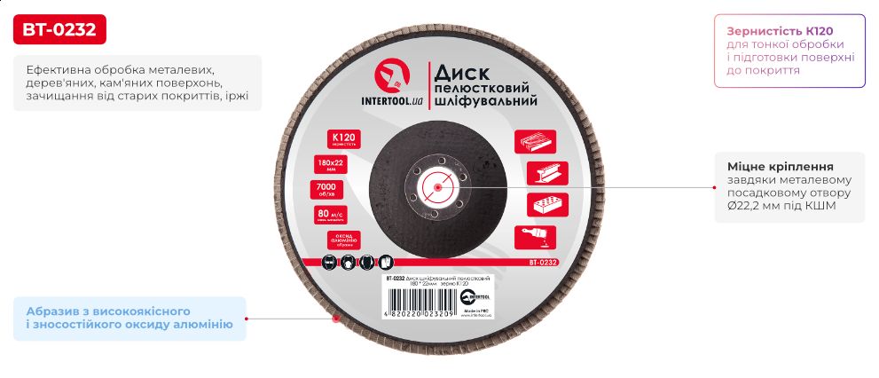 Переваги моделі