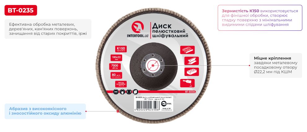 Переваги моделі