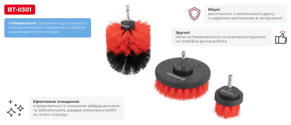 Переваги моделі