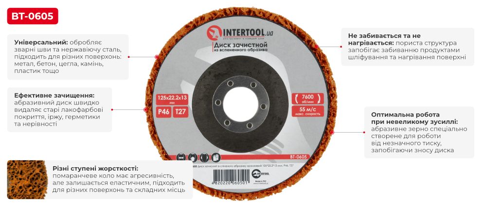 Переваги моделі