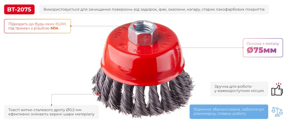 Переваги моделі