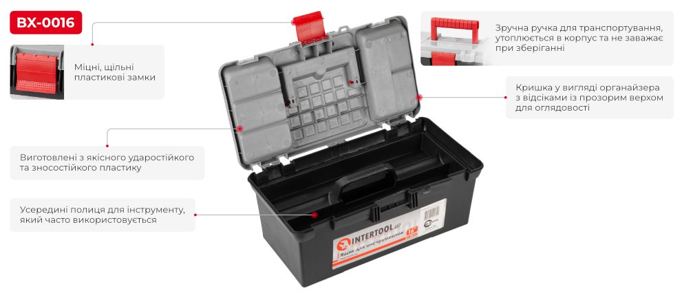 Переваги моделі