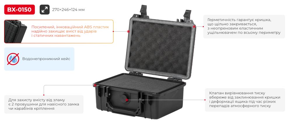 Переваги моделі