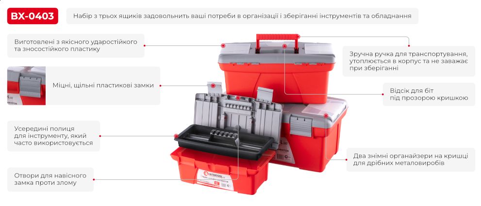 Переваги моделі