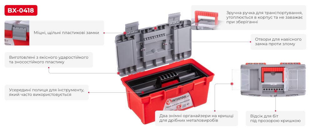 Переваги моделі