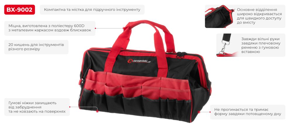 Переваги моделі