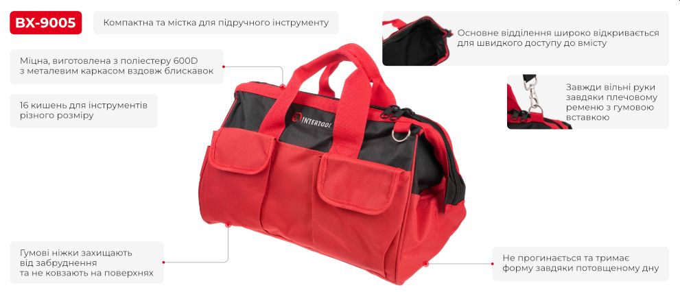 Переваги моделі